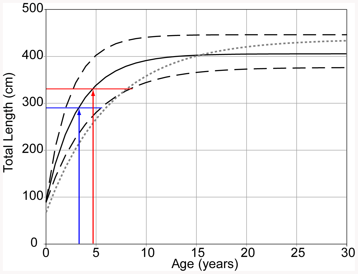meyer_etal_2014_fig3